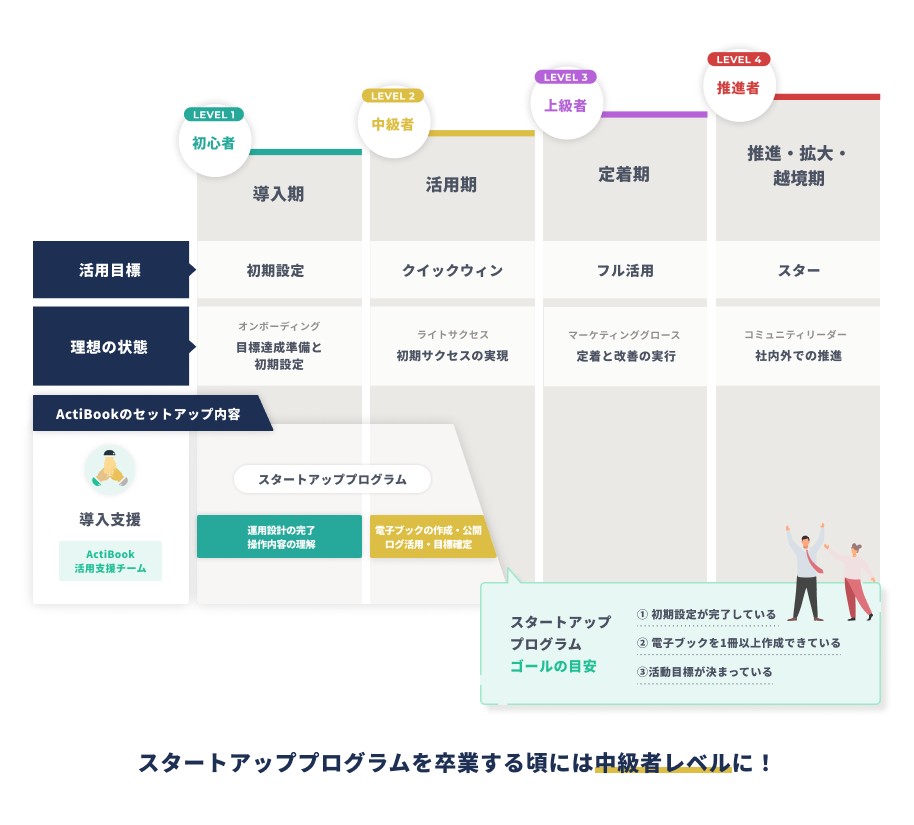 ActiBookのスタートアッププログラムのゴール